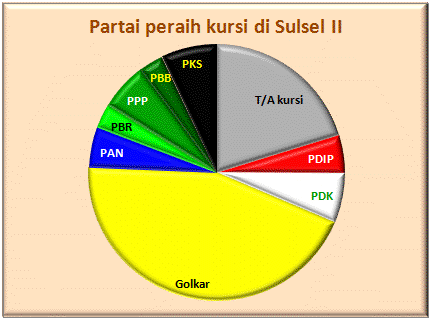 Sulsel II